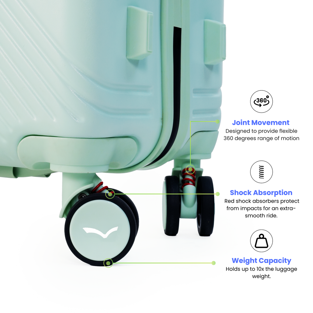 Light blue suitcase with highlighted wheels and text on joint movement, shock absorption, and weight capacity.