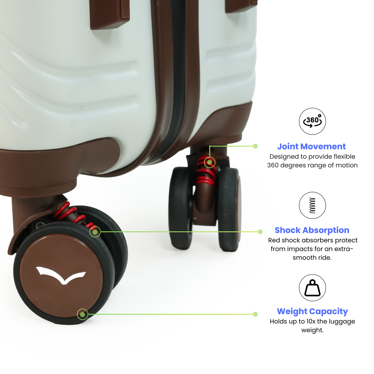 Close-up of a suitcase with wheels labeled for joint movement, shock absorption, and weight capacity.