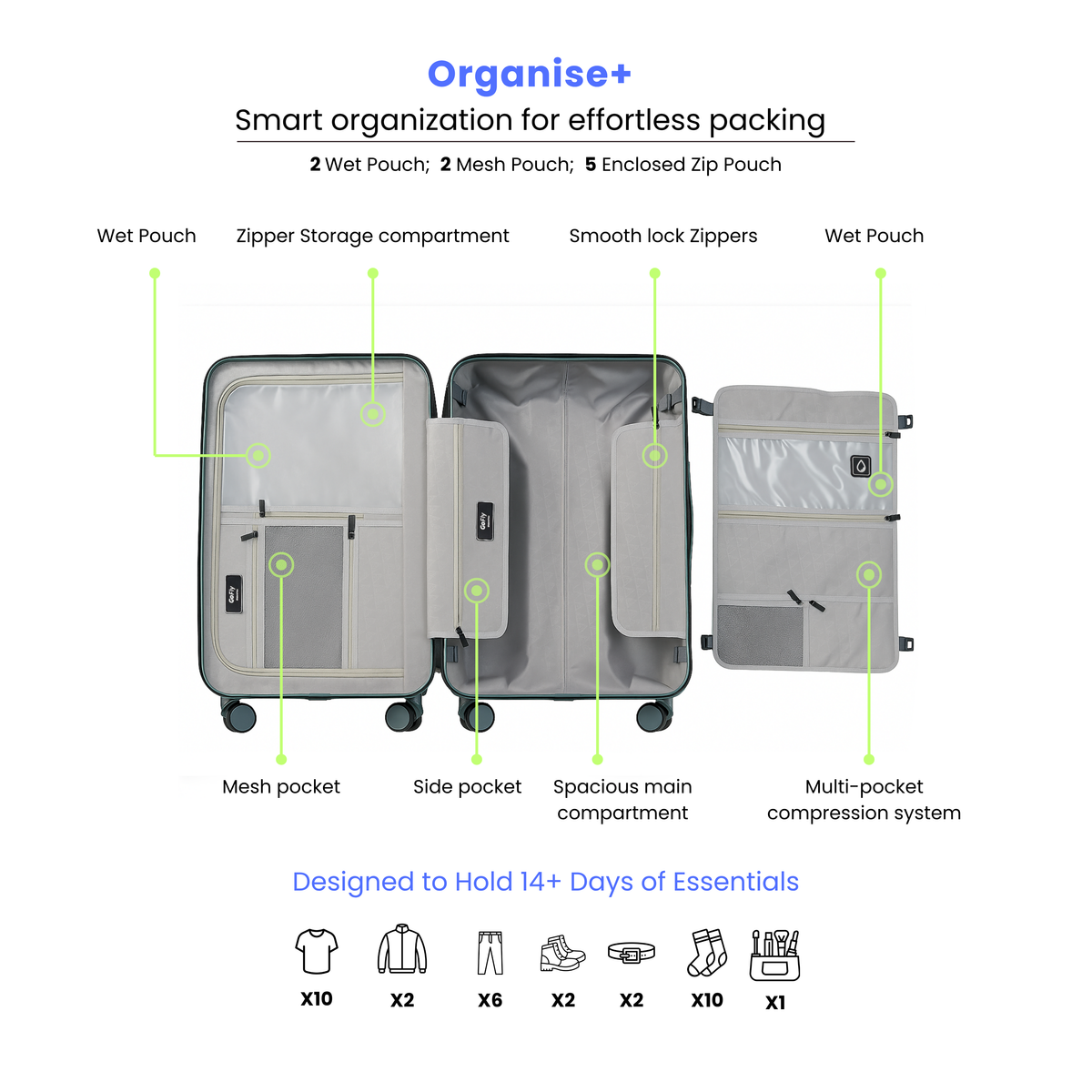 Smart organization features of a suitcase with labeled compartments on a white background.