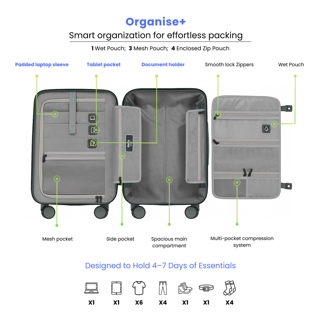 Smart organization features of a suitcase with labeled compartments on a white background.