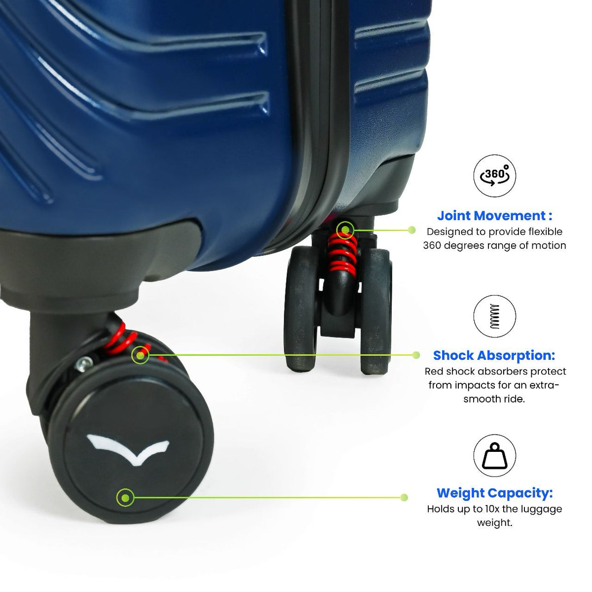  Navy Blue suitcase with highlighted wheels and text on joint movement, shock absorption, and weight capacity.