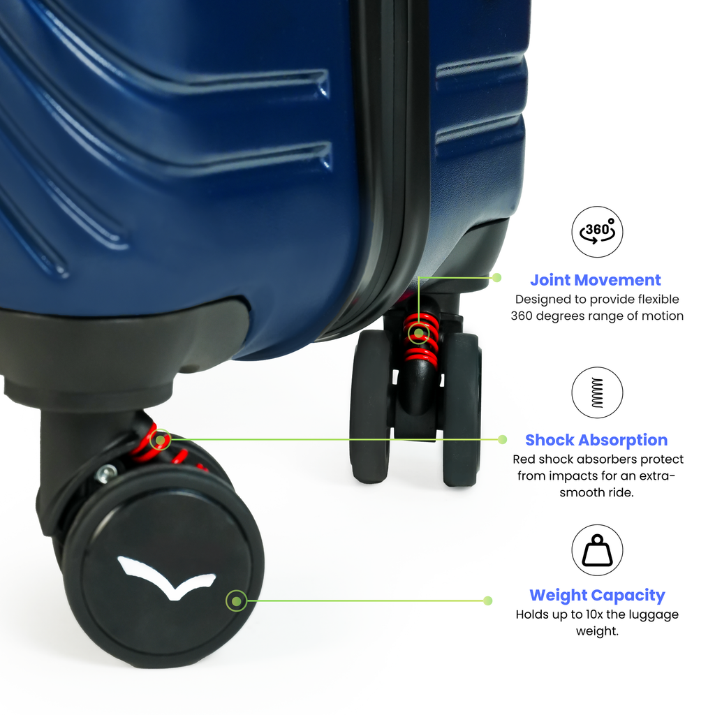 Blue suitcase with highlighted wheels and text on joint movement, shock absorption, and weight capacity.