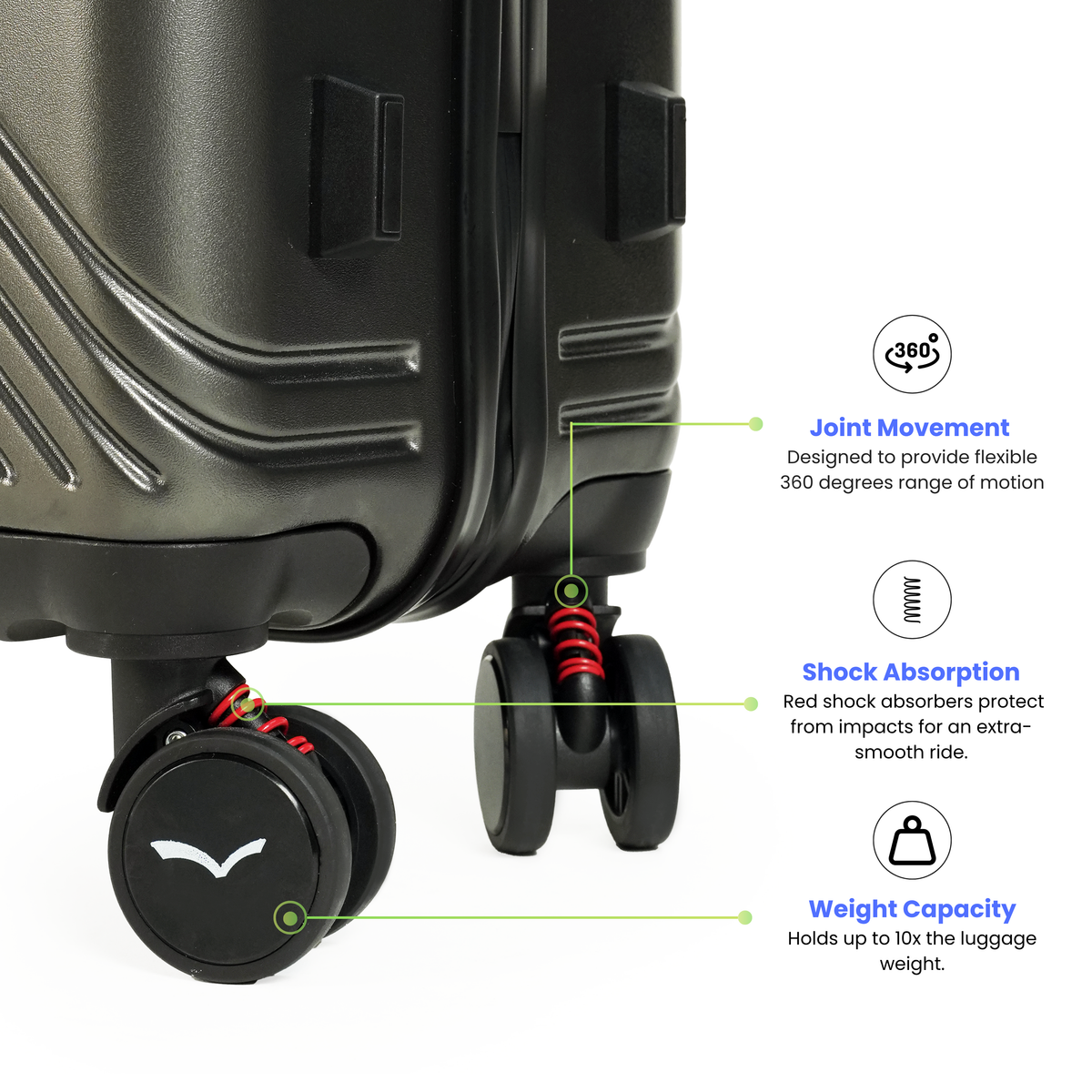 Suitcase wheel with joint movement, shock absorption, and weight capacity features highlighted.