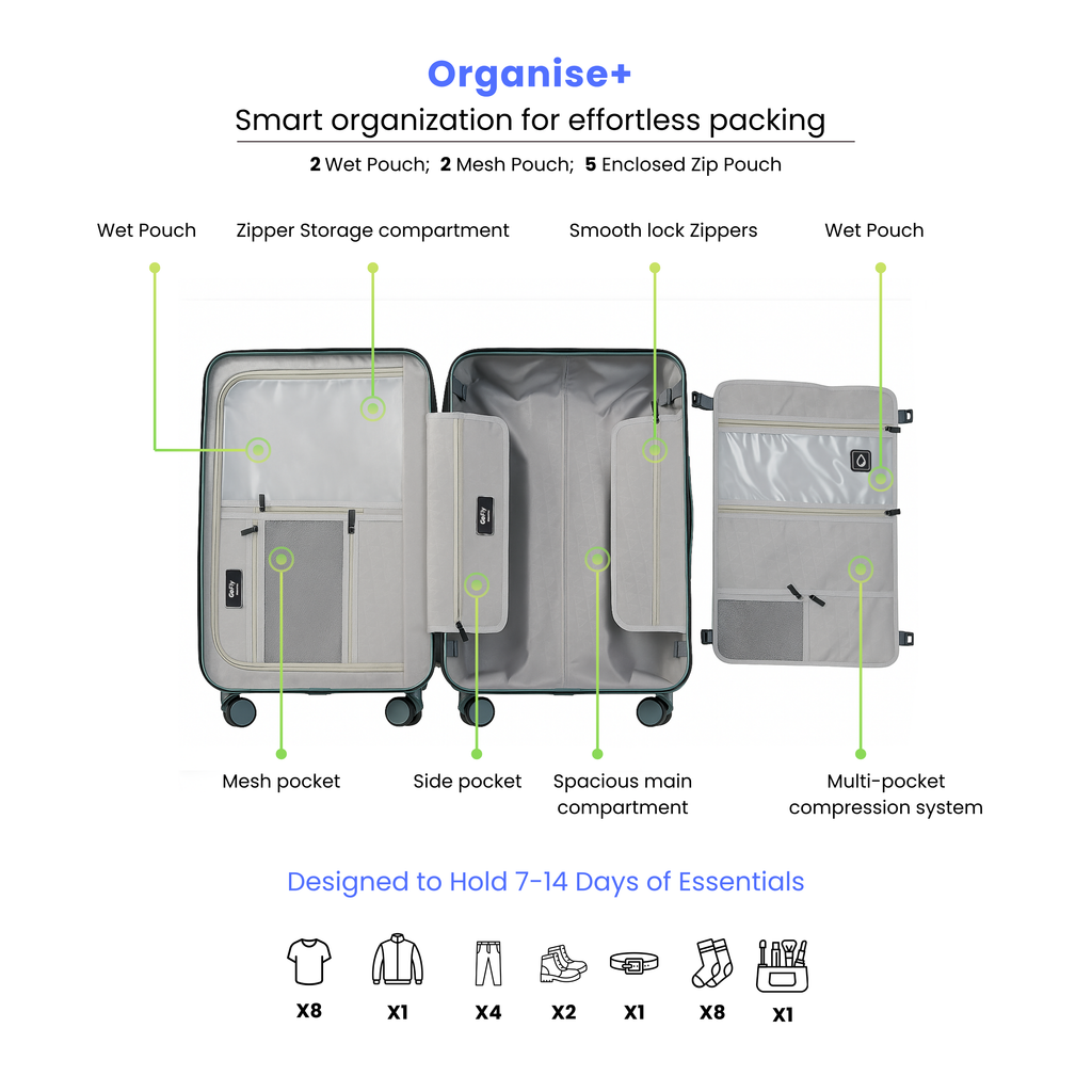 Smart organization features of a suitcase with labeled compartments on a white background