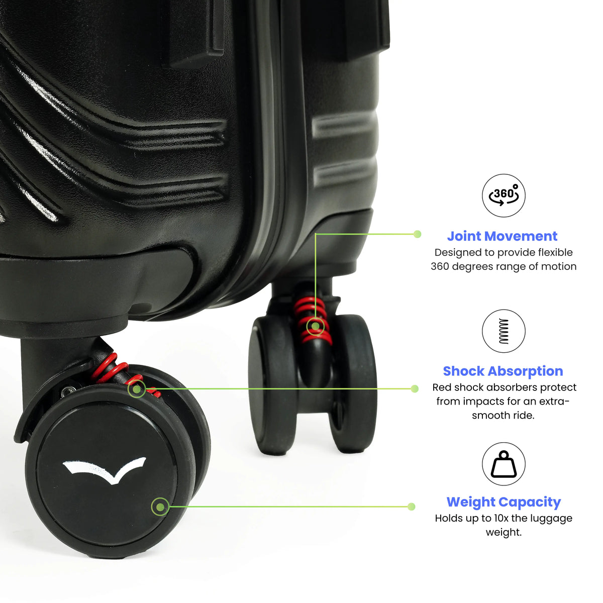 Black suitcase with highlighted wheels and text on joint movement, shock absorption, and weight capacity.
